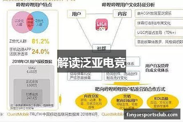 解读泛亚电竞